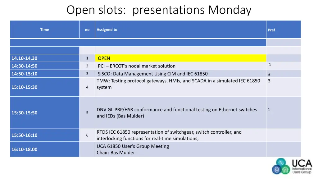 open slots presentations monday