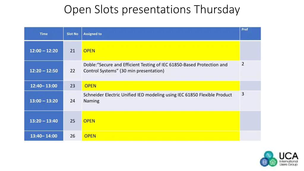 open slots presentations thursday