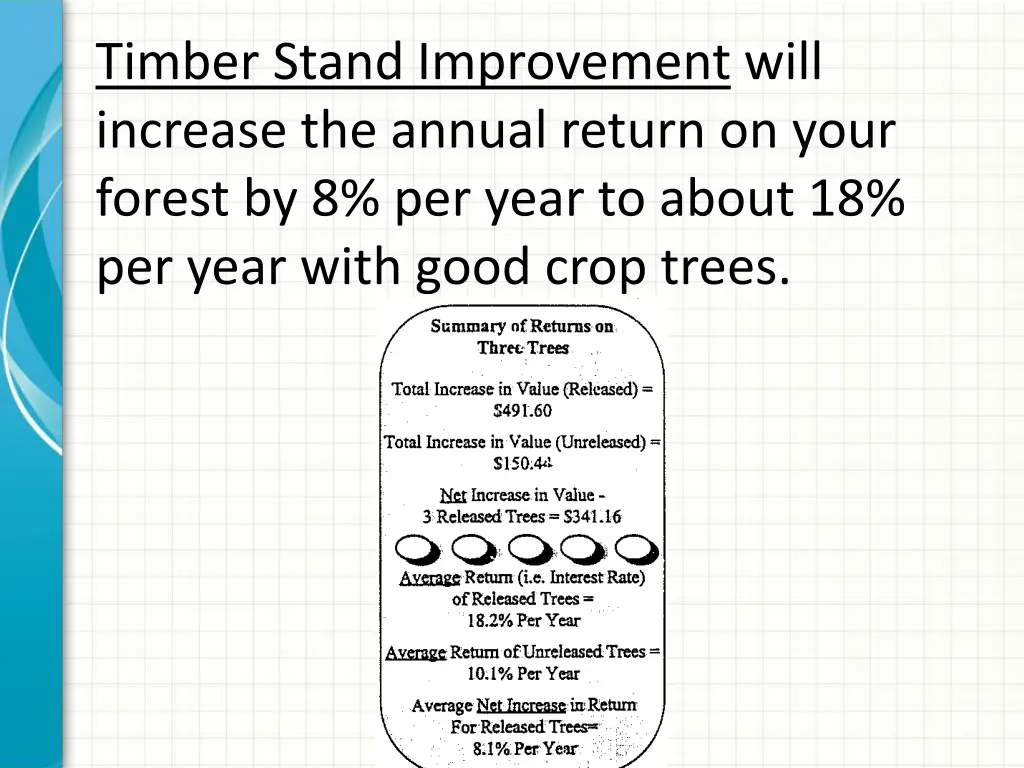 timber stand improvement will increase the annual