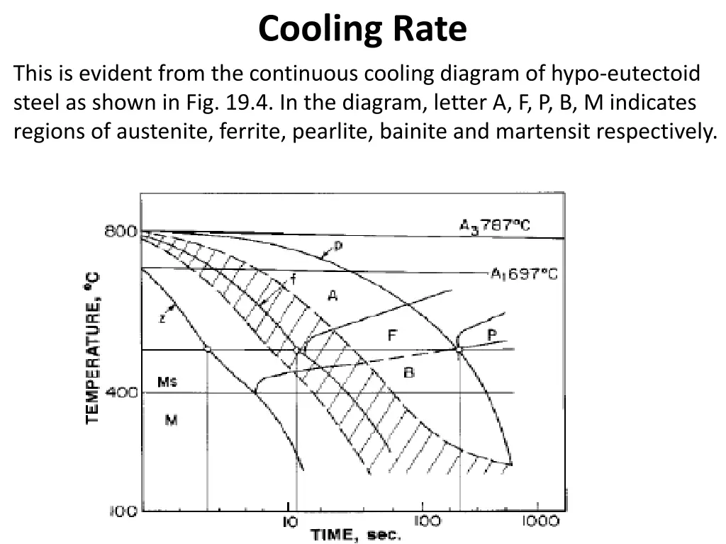 cooling rate 1
