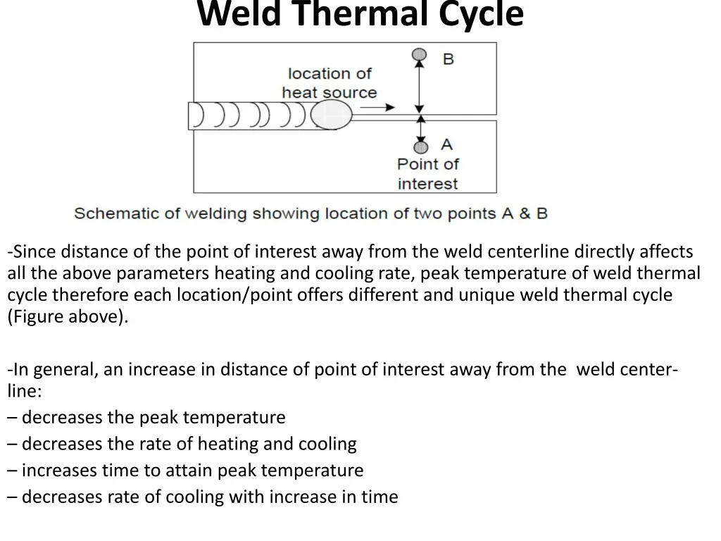 weld thermal cycle 1