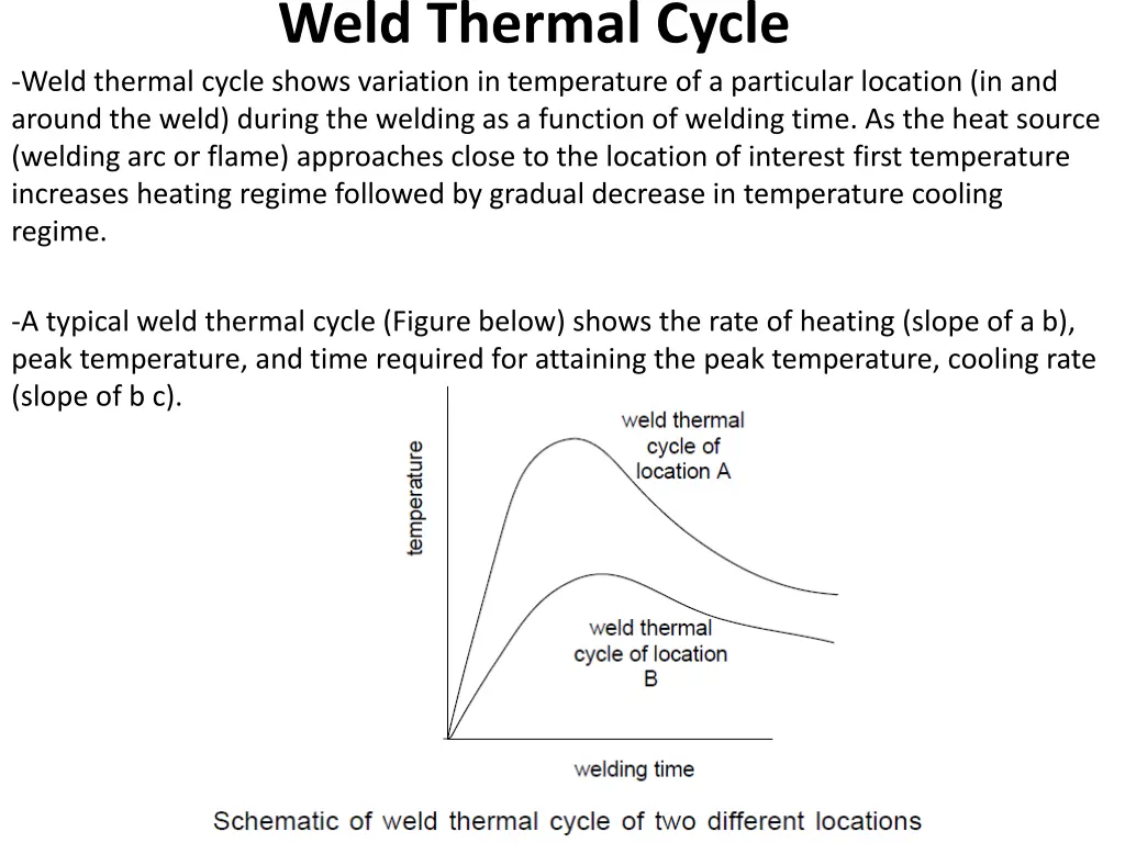 weld thermal cycle