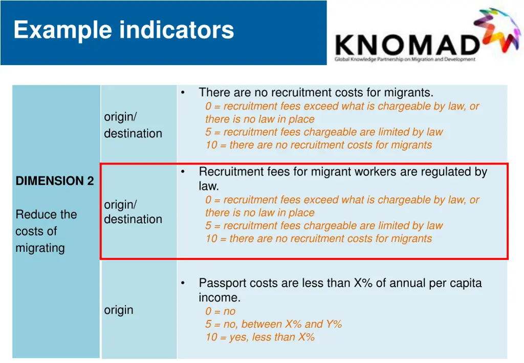 example indicators 1