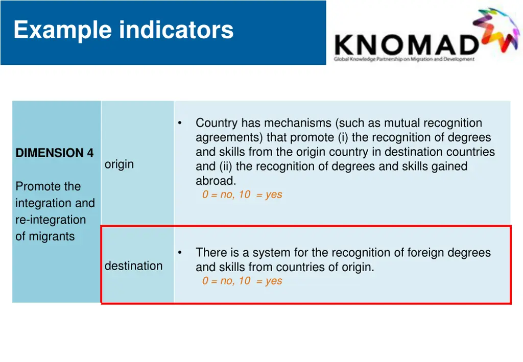 example indicators 3