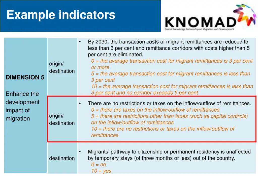 example indicators 4