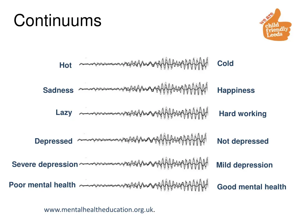 continuums