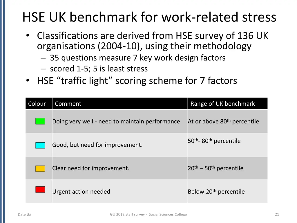 hse uk benchmark for work related stress