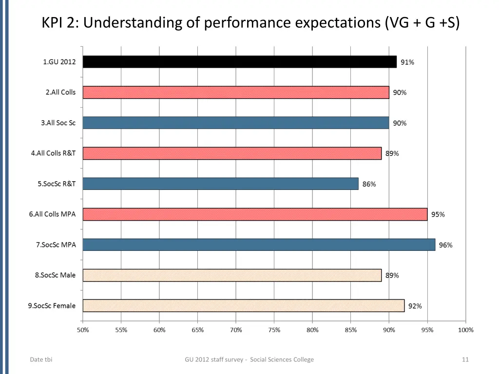 kpi 2 understanding of performance expectations
