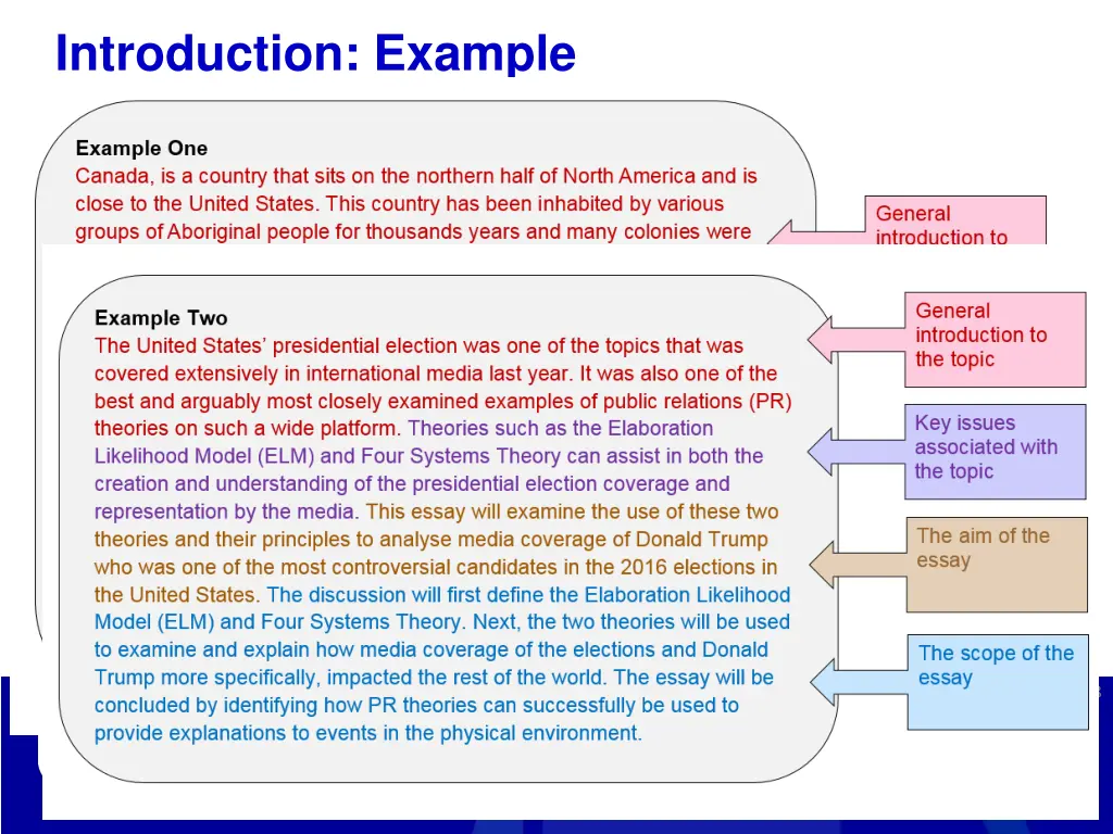 introduction example