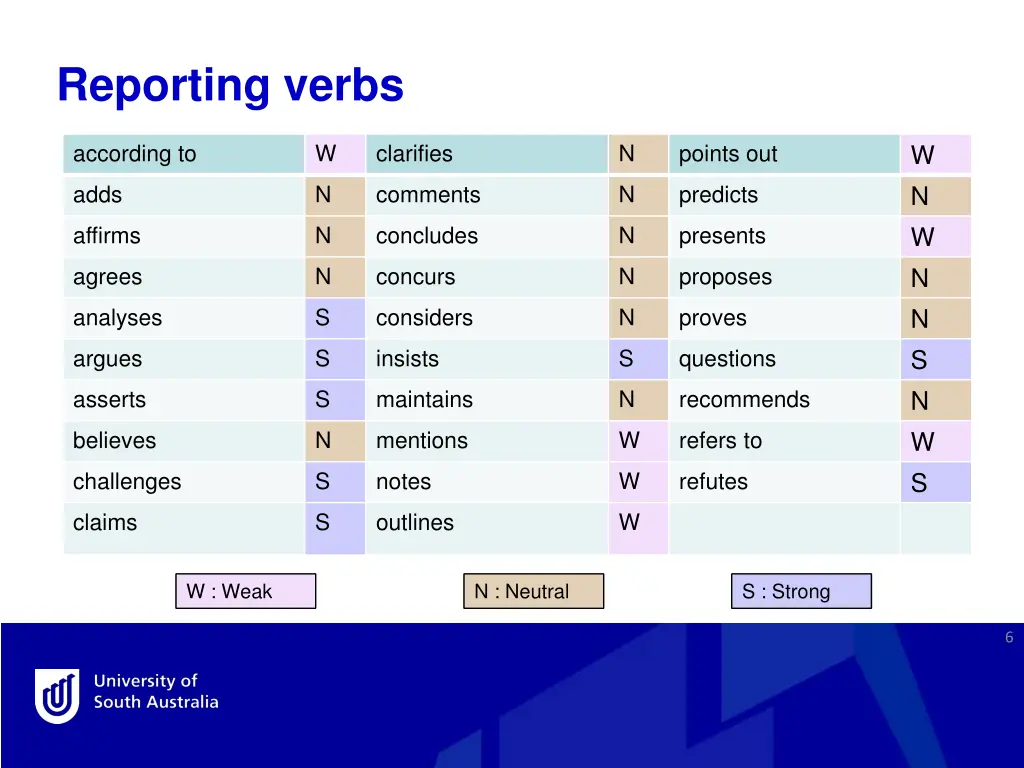 reporting verbs