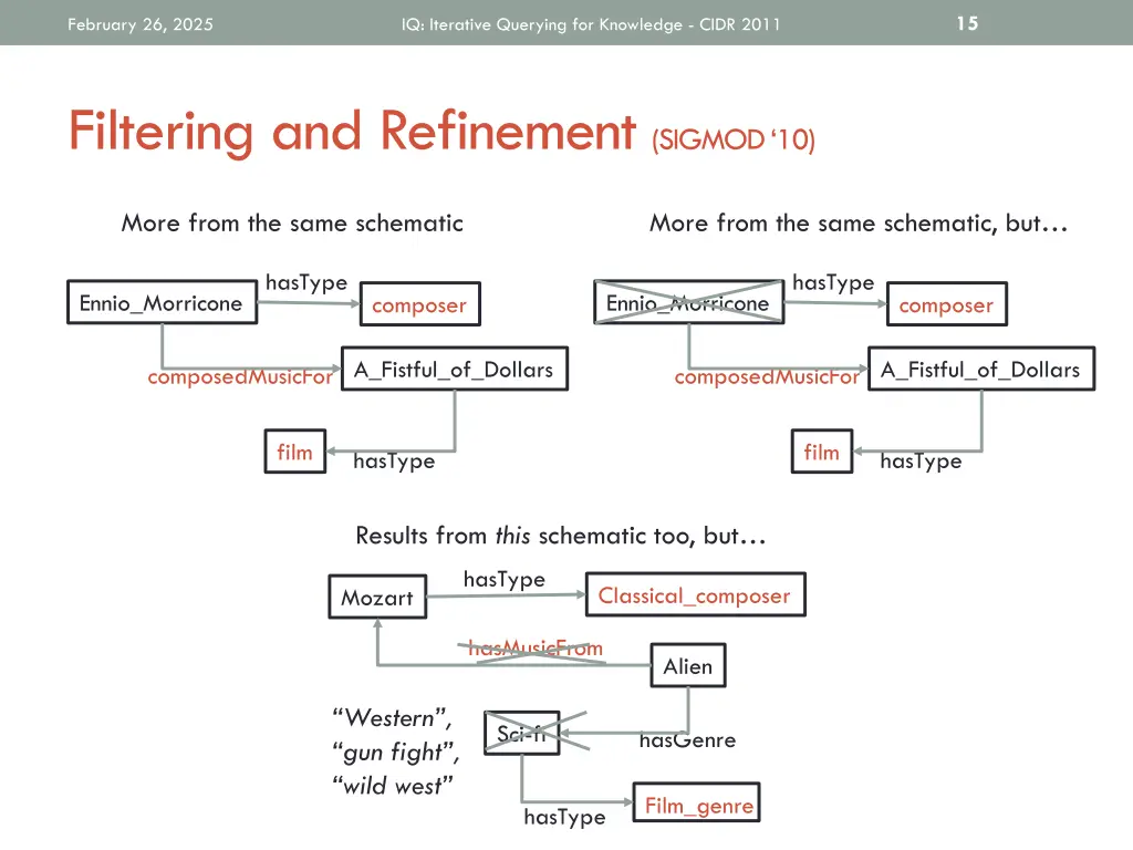 slide15