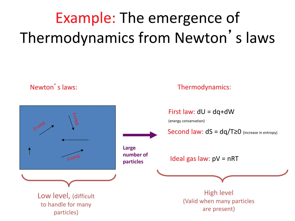 example the emergence of thermodynamics from