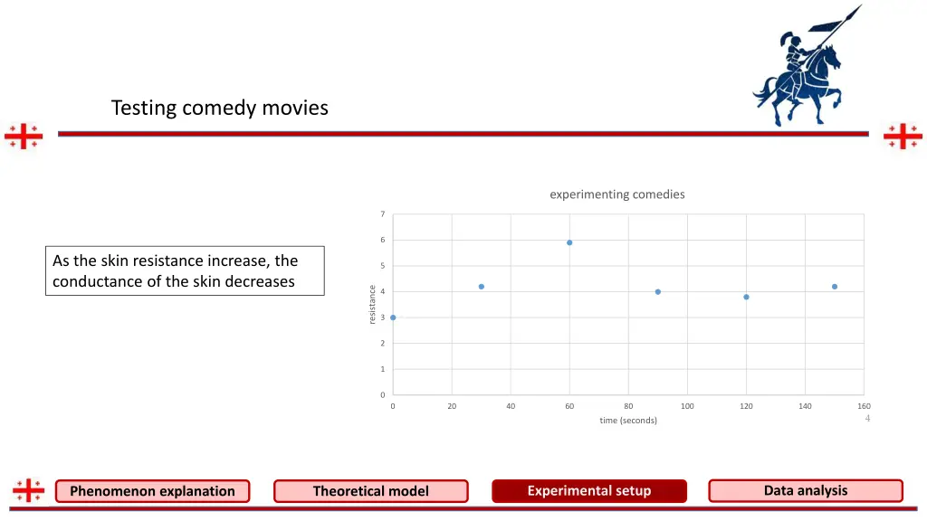 testing comedy movies