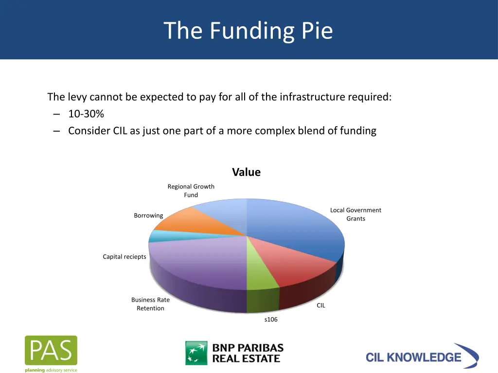 the funding pie