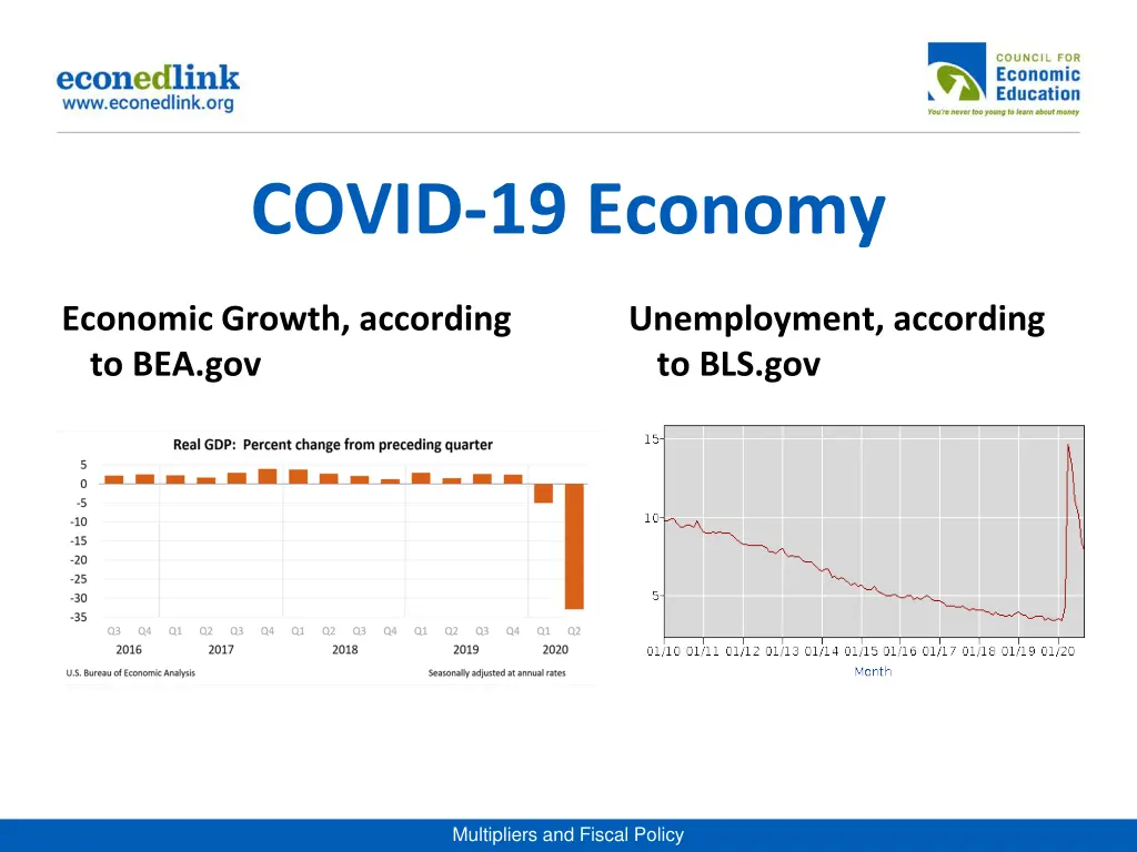 covid 19 economy