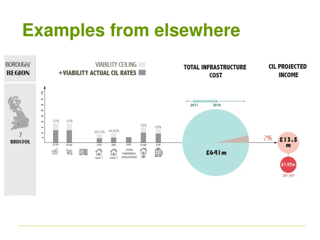 examples from elsewhere 2