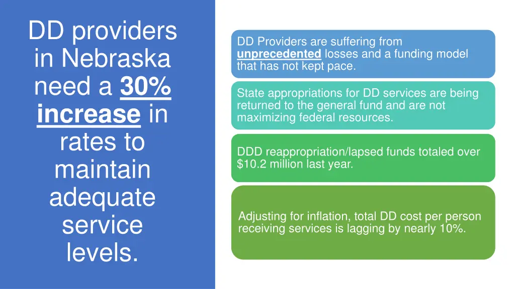 dd providers in nebraska need a 30 increase 1