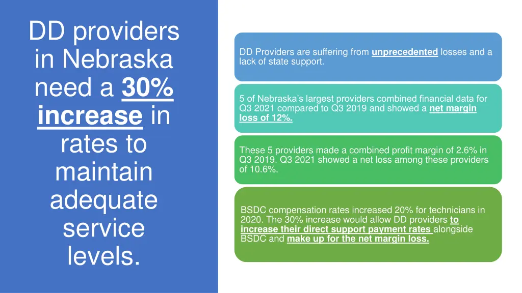 dd providers in nebraska need a 30 increase