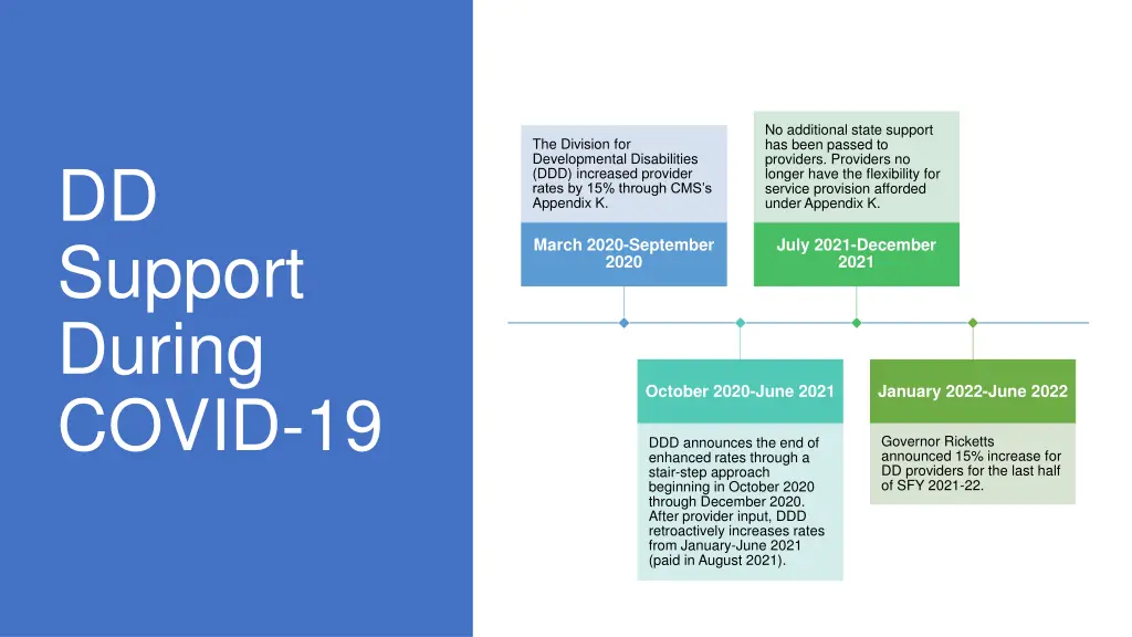 no additional state support has been passed