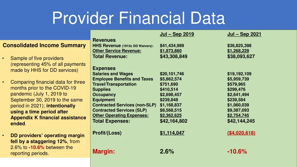 provider financial data