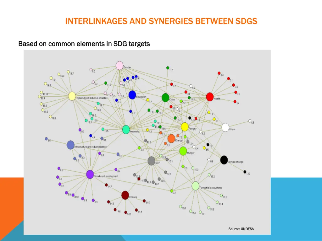 interlinkages and synergies between sdgs