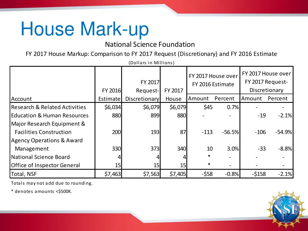 house mark up