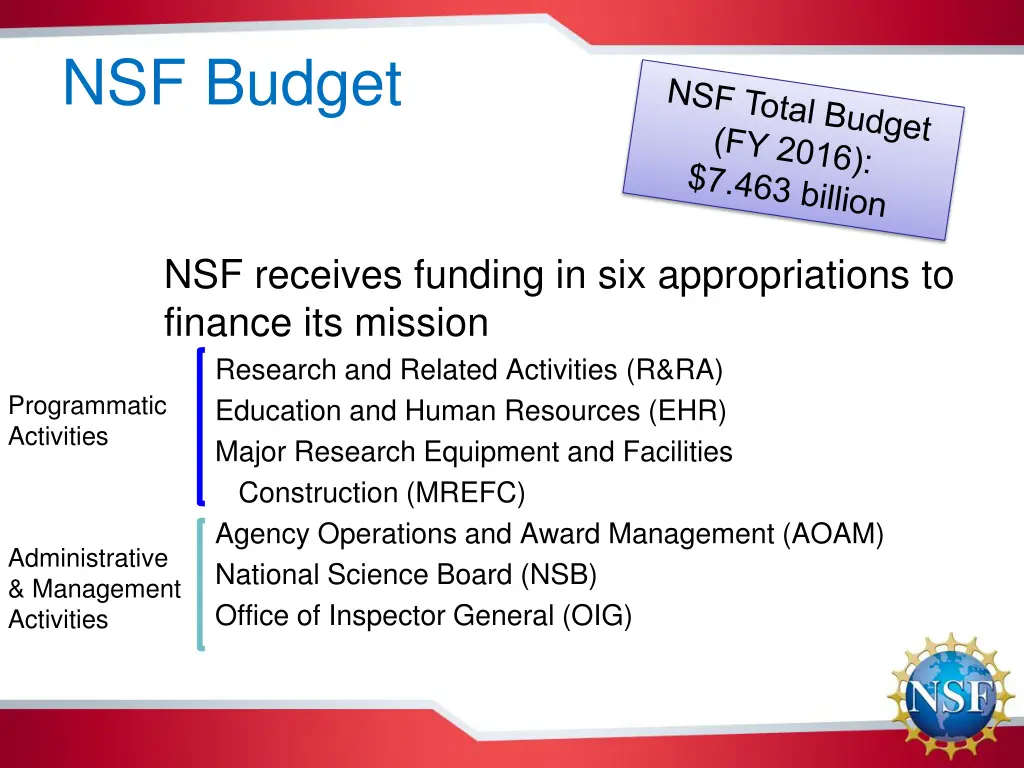 nsf budget