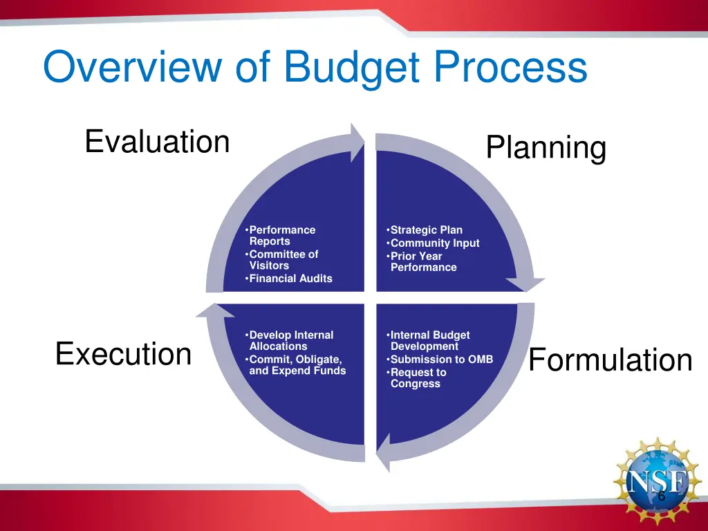 overview of budget process