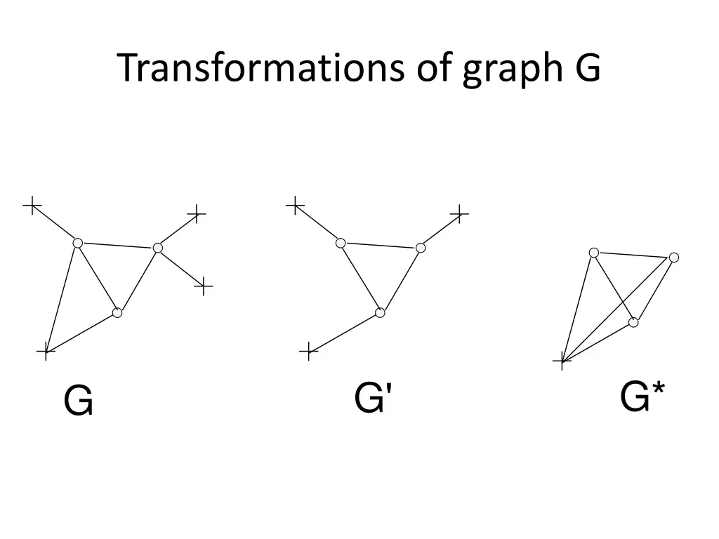transformations of graph g