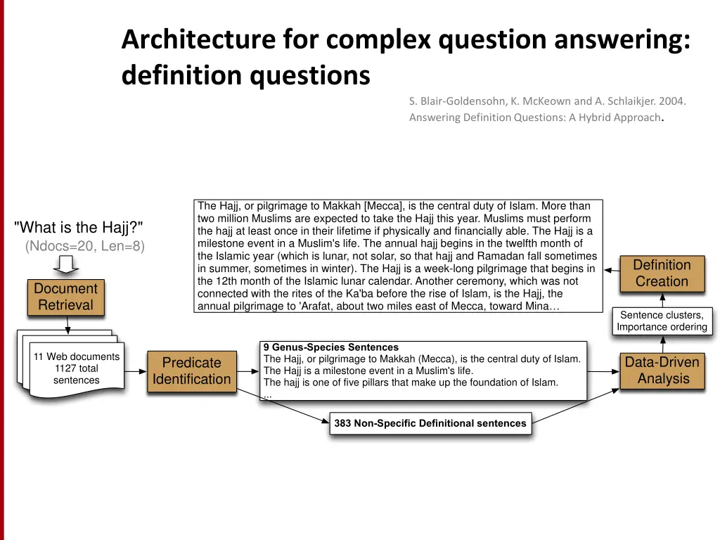 architecture for complex question answering