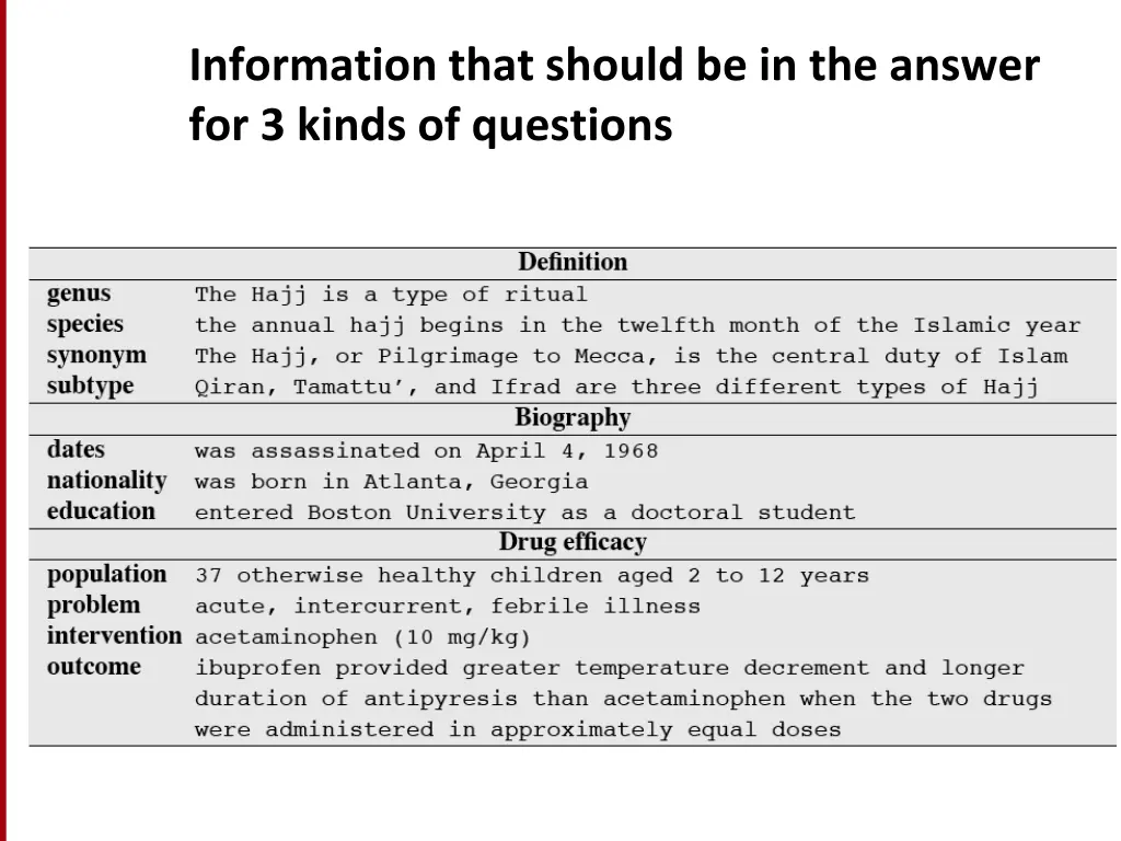 information that should be in the answer