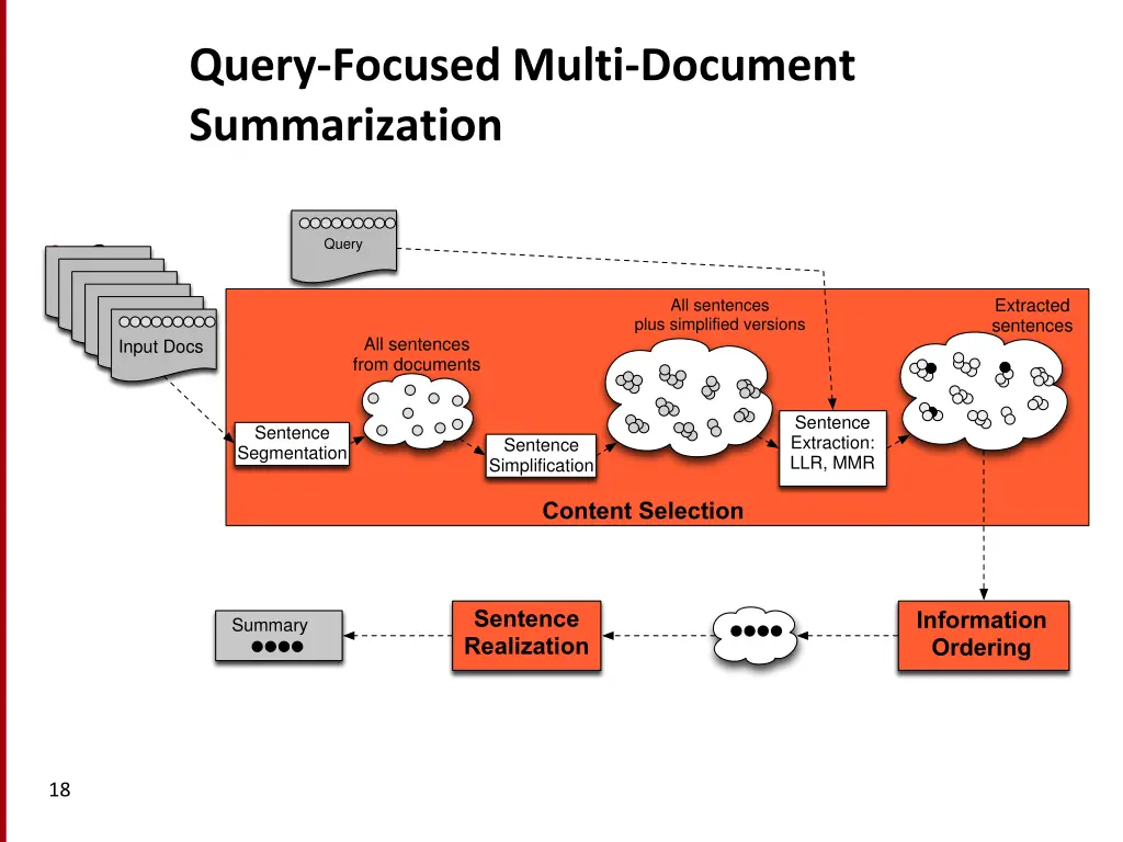 query focused multi document summarization