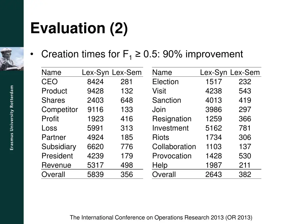 evaluation 2