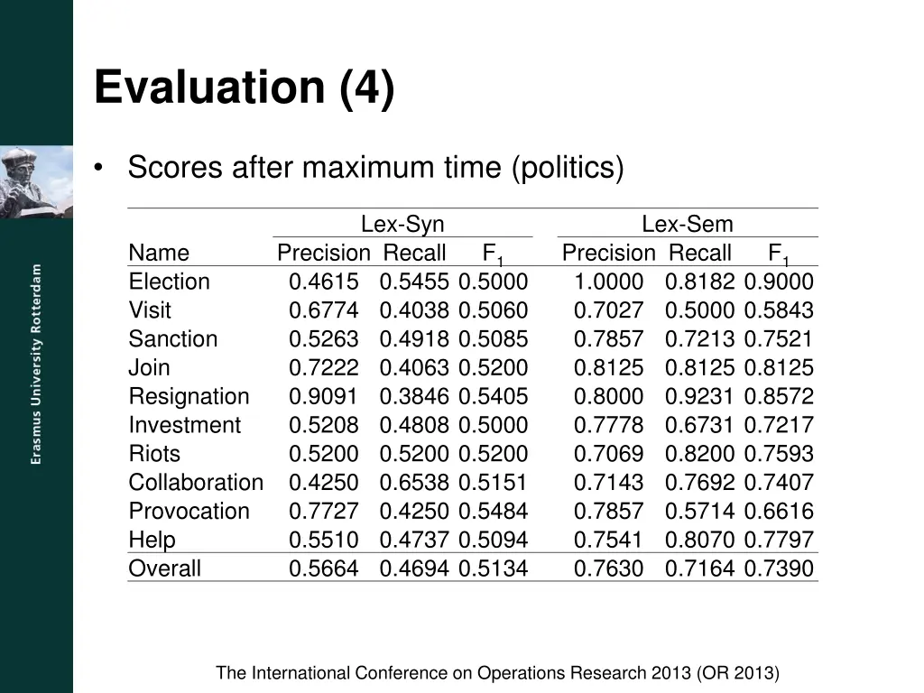 evaluation 4