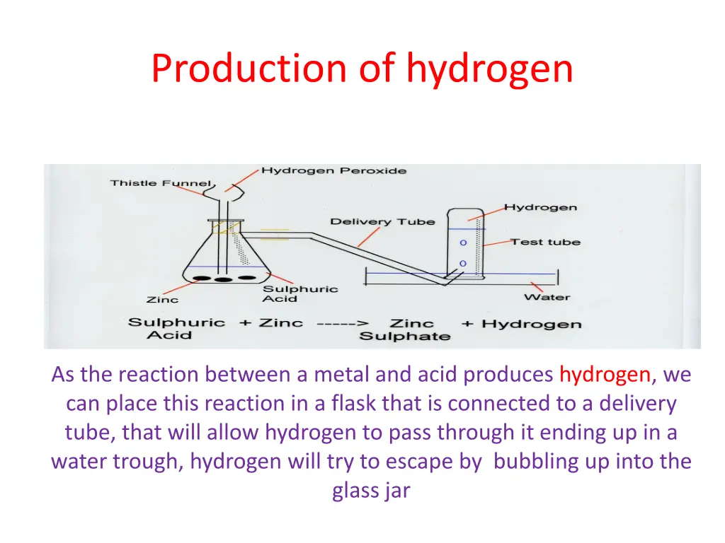 production of hydrogen