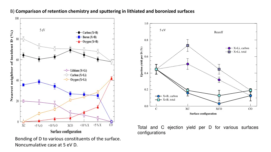 b comparison of retention chemistry