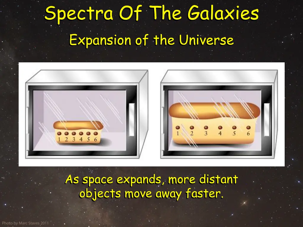 spectra of the galaxies expansion of the universe 1