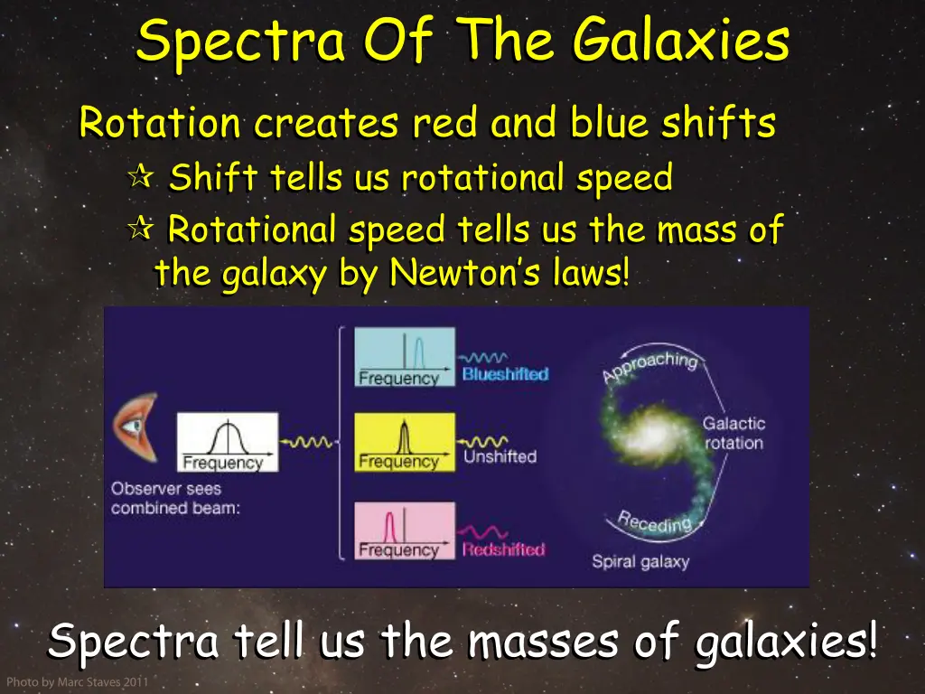 spectra of the galaxies rotation creates