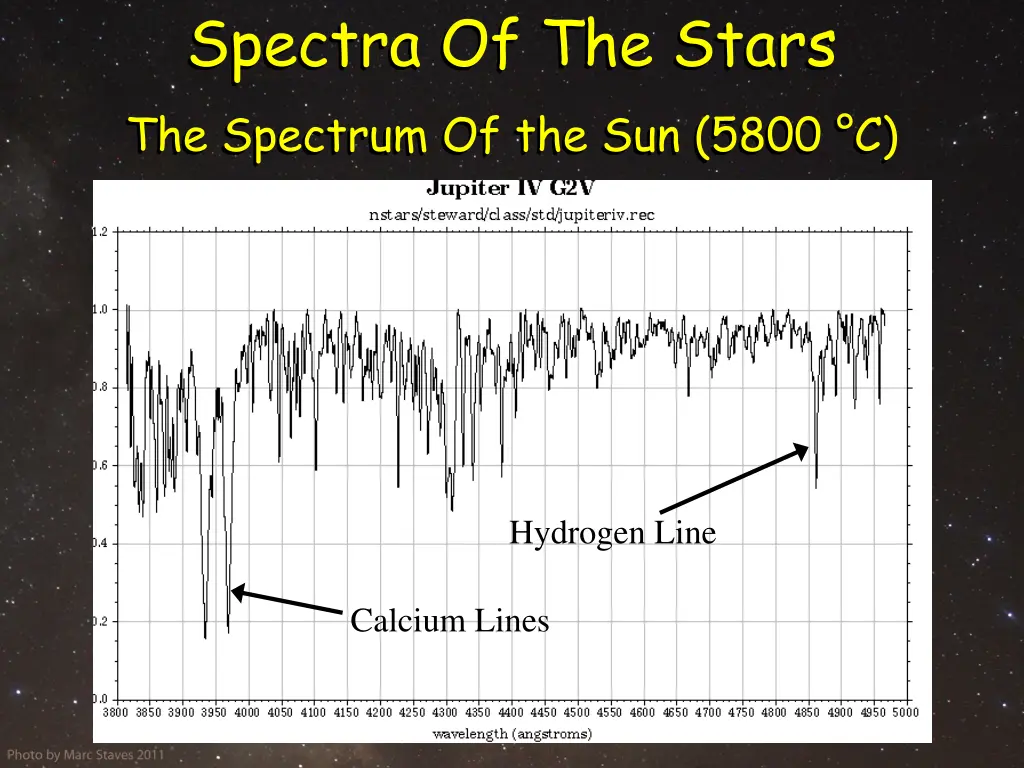 spectra of the stars the spectrum of the sun 5800