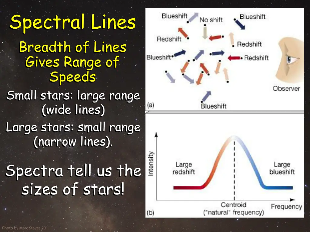 spectral lines breadth of lines gives range