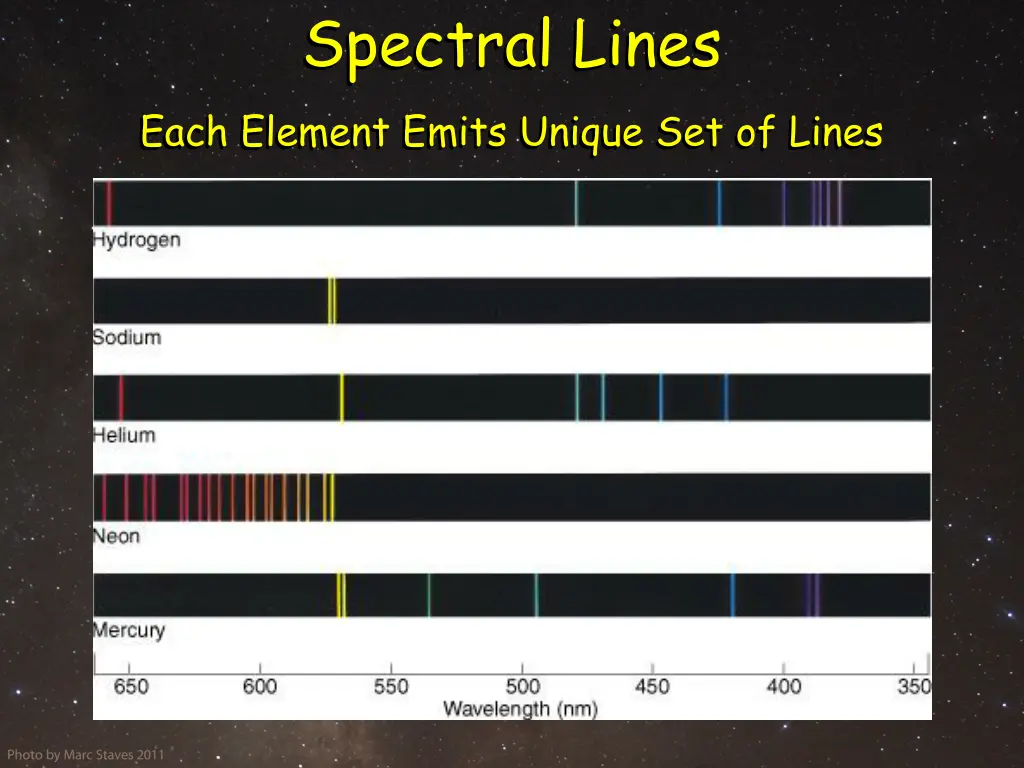 spectral lines each element emits unique