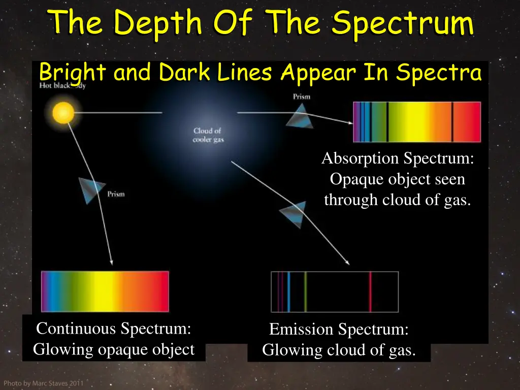 the depth of the spectrum