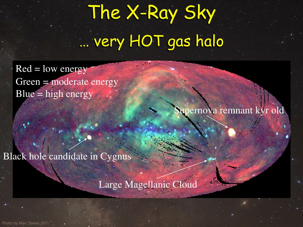 the x ray sky very hot gas halo