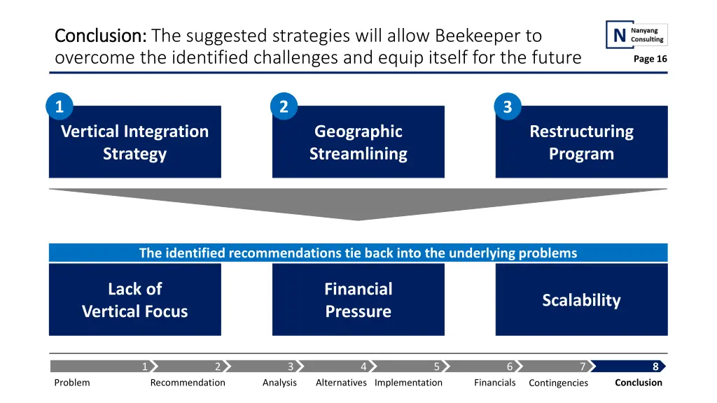 conclusion conclusion the suggested strategies