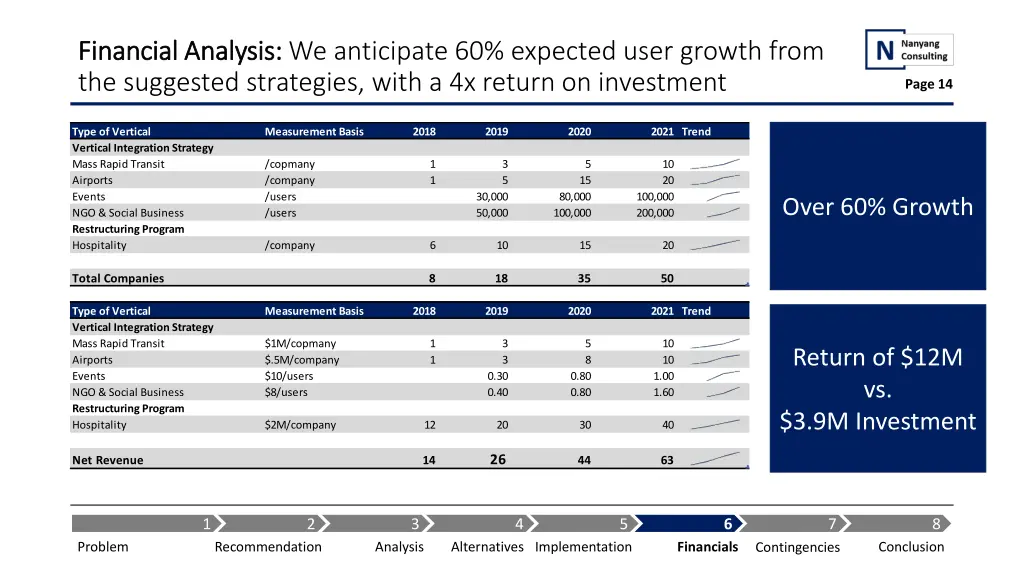financial analysis financial analysis 1