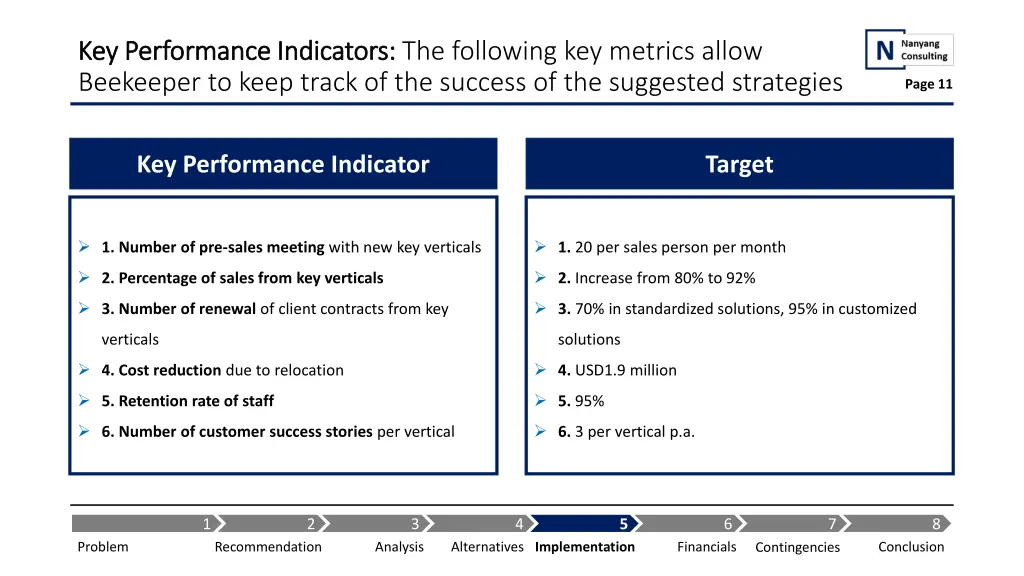 key performance indicators key performance