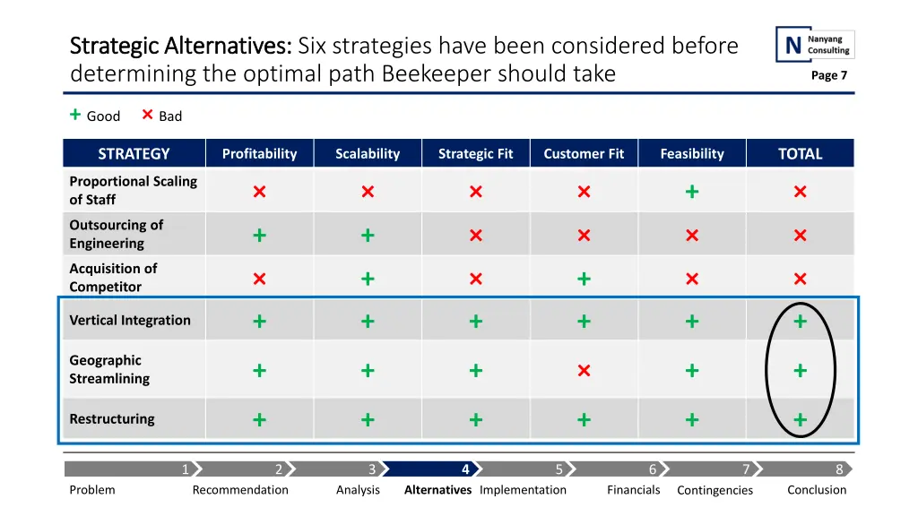 strategic alternatives strategic alternatives