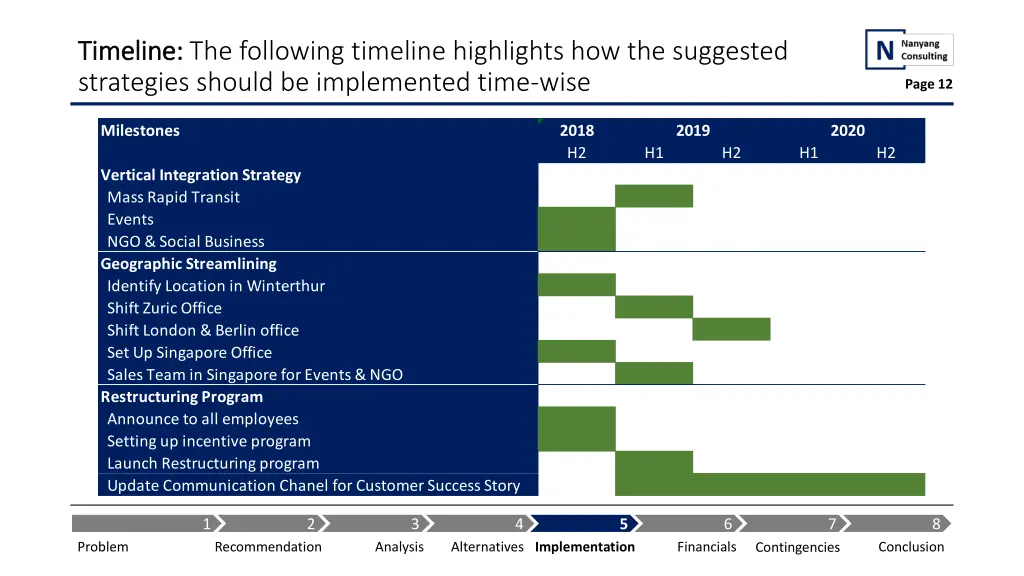 timeline timeline the following timeline
