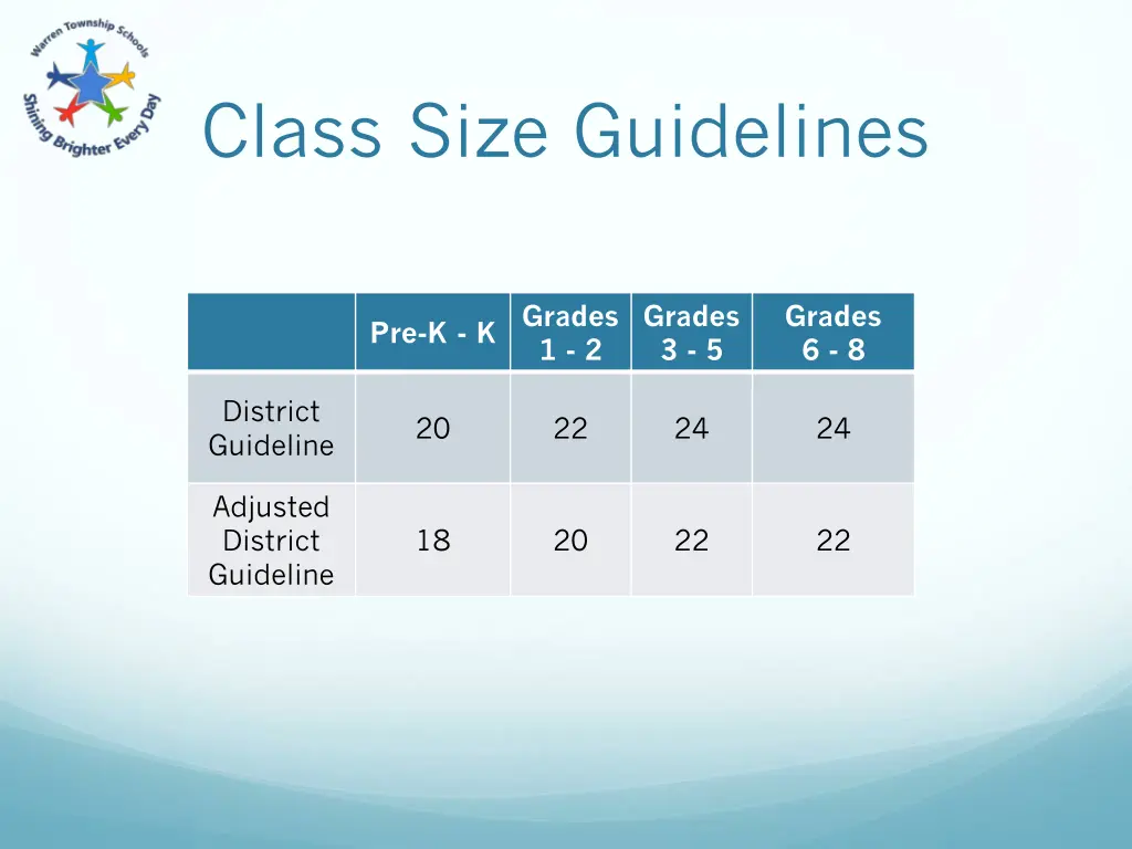 class size guidelines