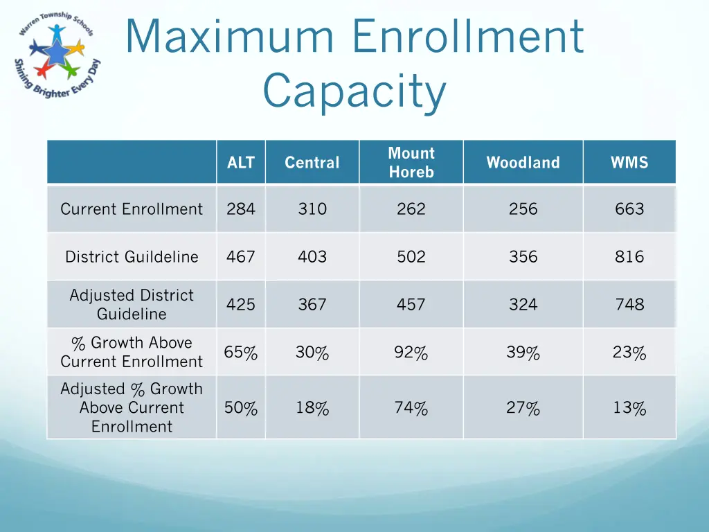 maximum enrollment capacity